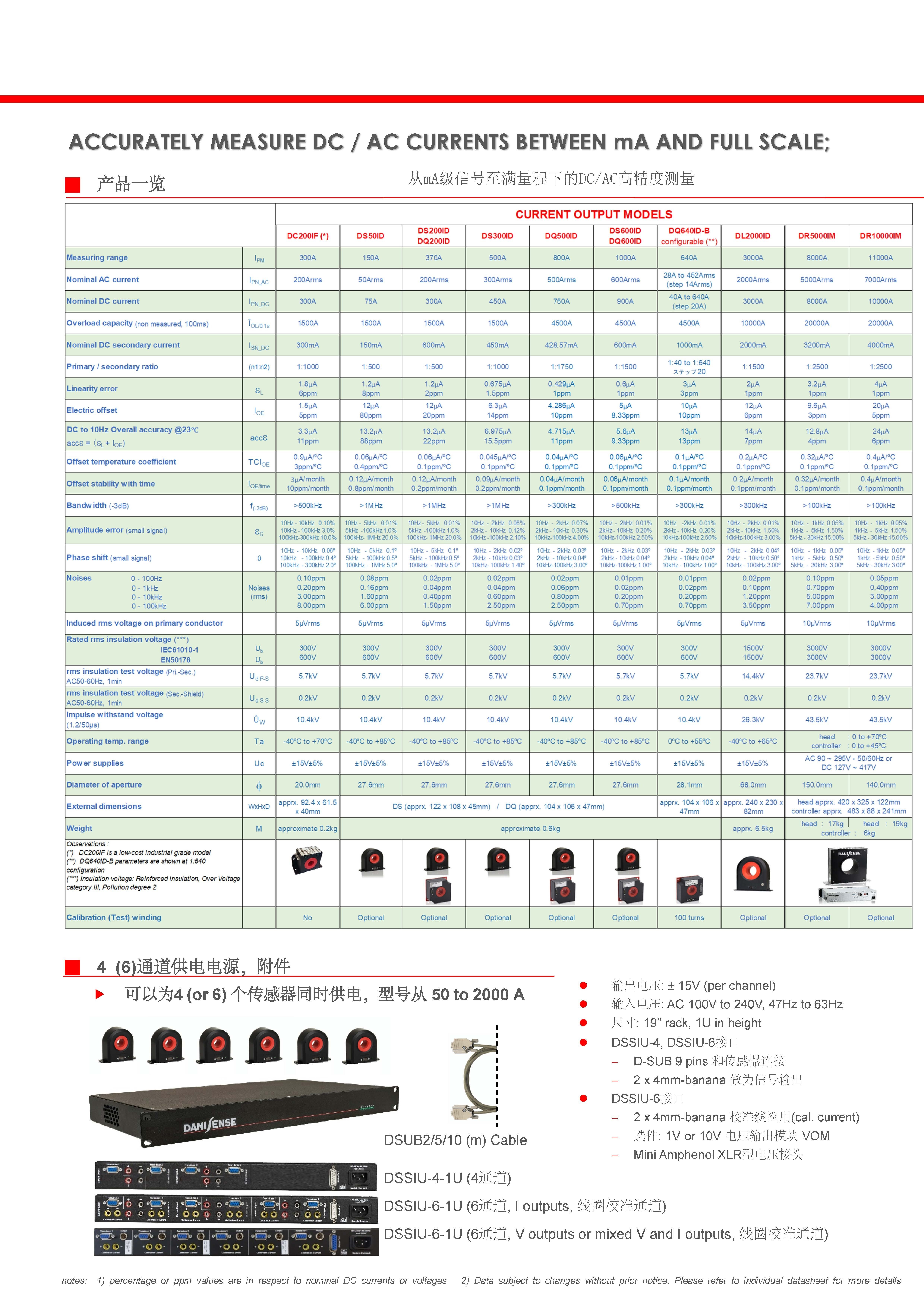 高精度磁通门传感器