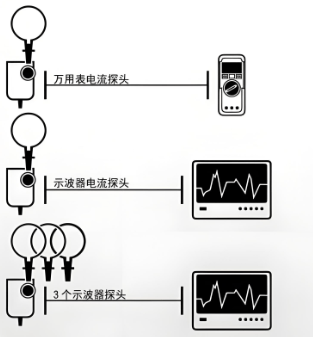 柔性电流传感器使用方法有哪些